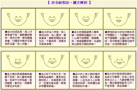 男人法令紋面相|法令纹看你一生运势平坦或坎坷、晚年幸福还是孤苦无。